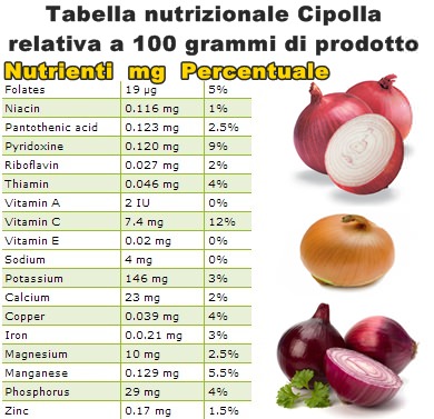 Tabella-nutrizionale-Cipolla - Copia