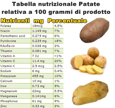 Tabella-nutrizionale_Patate