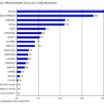 PRODUZIONE ORTAGGI ITLIA