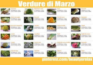 marzo