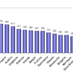 media dei consumi di frutta e verdura Europa