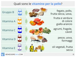vitamine-per-la-pelle_640x480
